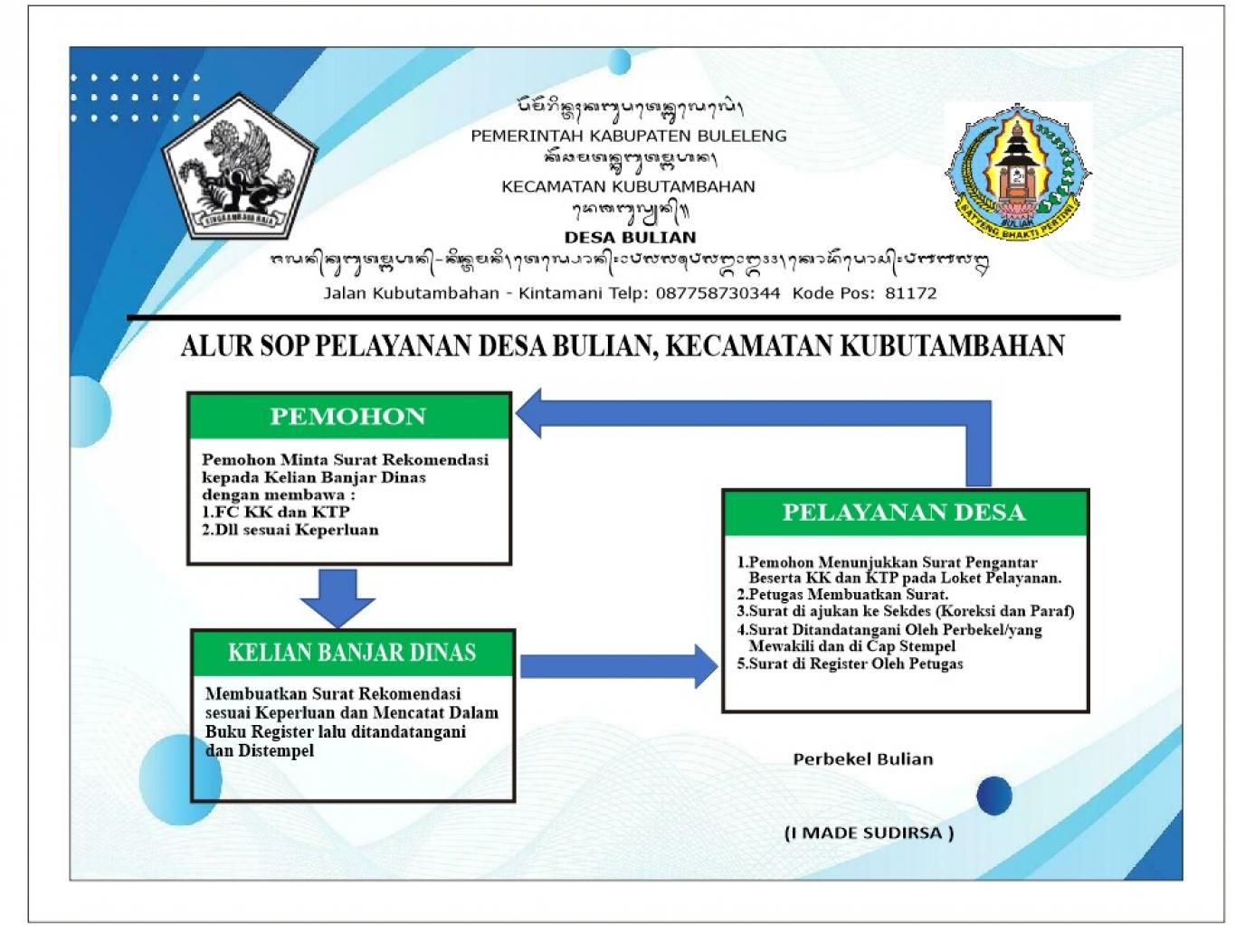 Panduan Pelayanan Desa Bulian - Website Desa Bulian