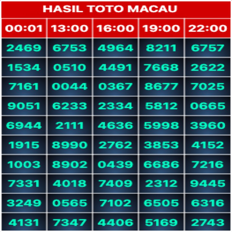 Galeri Data Togel